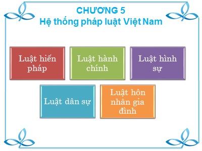 Bài giảng Pháp luật đại cương - Chương 5: Hệ thống pháp luật Việt Nam